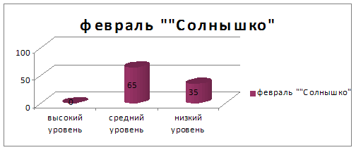 Влияние сюжетно-ролевой игры на мотивацию дошкольников