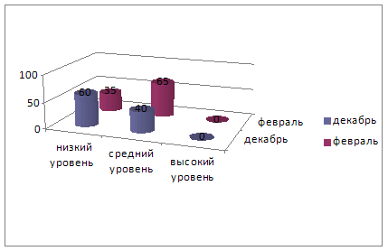 Влияние сюжетно-ролевой игры на мотивацию дошкольников