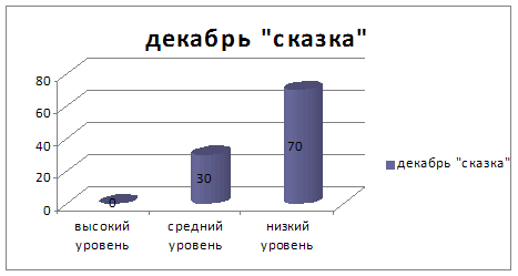 Влияние сюжетно-ролевой игры на мотивацию дошкольников