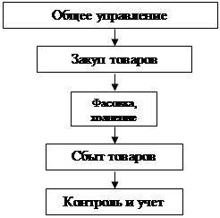 Контрольная работа по системному анализу