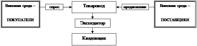 Контрольная работа по системному анализу