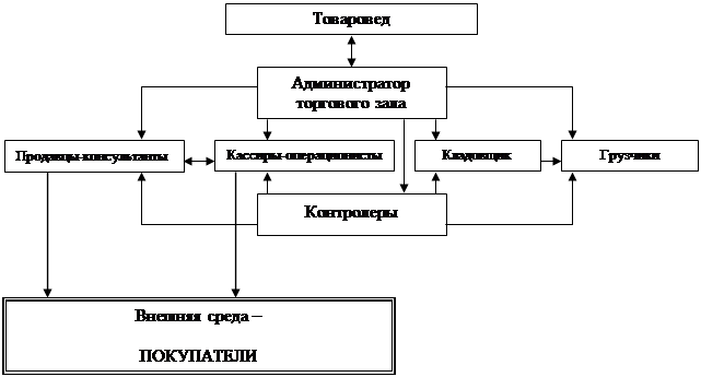 Контрольная работа по системному анализу