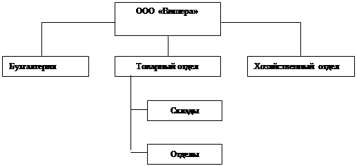 Контрольная работа по системному анализу