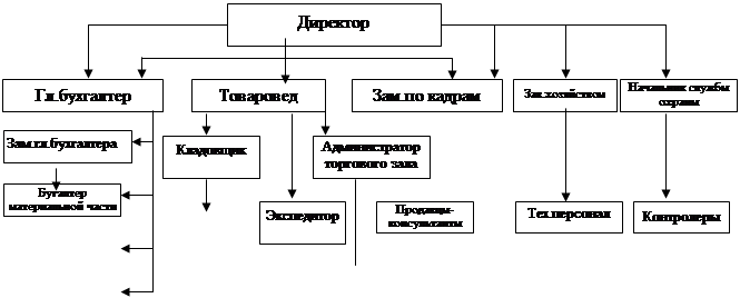 Контрольная работа по системному анализу