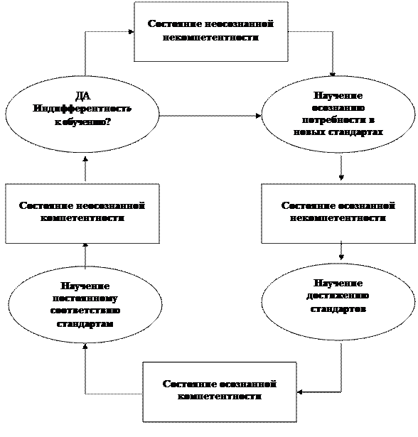 Коучинг как новая технология развития и обучения персонала