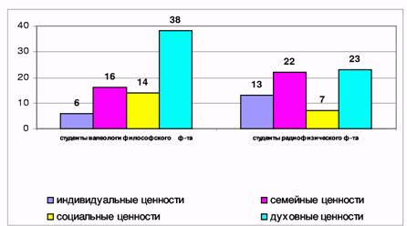 Сутність духовності особистості