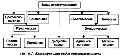 Ответственность руководителя при ПРУР