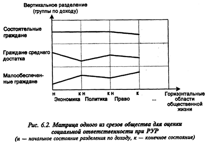 Ответственность руководителя при ПРУР