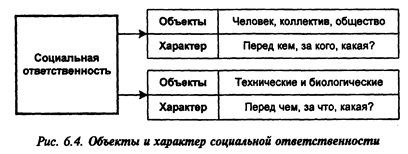 Ответственность руководителя при ПРУР