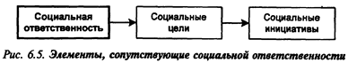 Ответственность руководителя при ПРУР