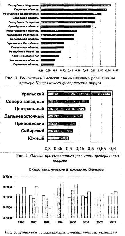 Управление инновационной деятельностью в процессе освоения производства новой продукции