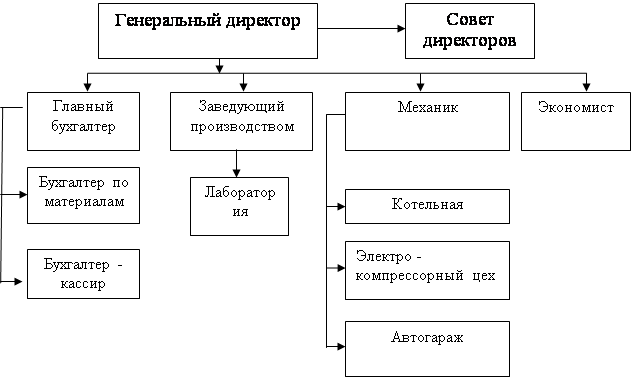 Финансово-экономическая деятельность ОАО «Сокольский молокозавод»