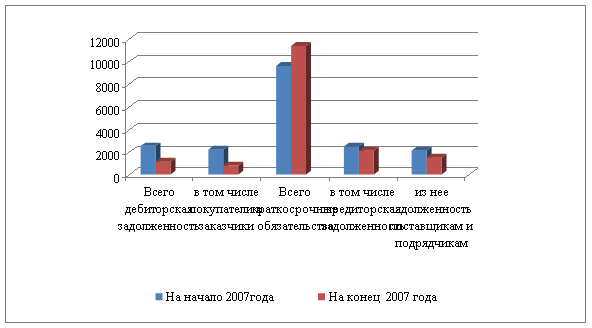 Финансово-экономическая деятельность ОАО «Сокольский молокозавод»