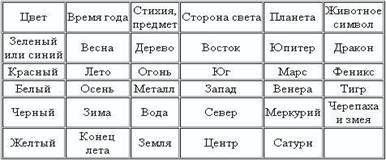 Подолання стресових станів за допомогою кольоротерапії