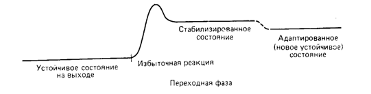 Избегание стресса. Действие антропогенных стрессоров на развитие растений и животных