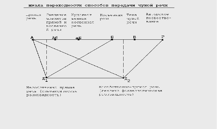 Чужая речь в газетном тексте