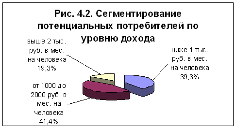 Технико-экономическое обосновние создания и развития парикмахерской