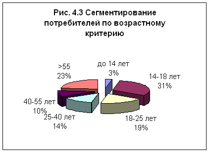 Технико-экономическое обосновние создания и развития парикмахерской