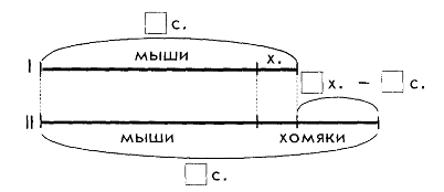 Использование исследовательских заданий, как средства формирования учебно-исследовательской деятельности обучающихся на уроках математики в школе первой ступени обучения