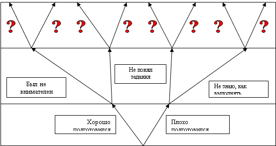 Использование исследовательских заданий, как средства формирования учебно-исследовательской деятельности обучающихся на уроках математики в школе первой ступени обучения