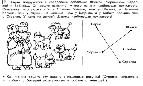 Использование исследовательских заданий, как средства формирования учебно-исследовательской деятельности обучающихся на уроках математики в школе первой ступени обучения