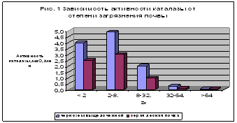 Приоритетные вещества — загрязнители почвы