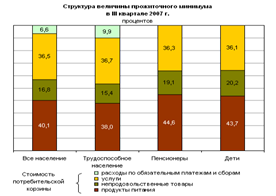 Доходы населения и уровень жизни: основные показатели и их динамика в России