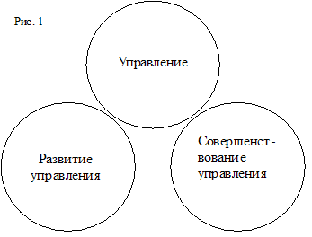 Содержание и логика развития управления