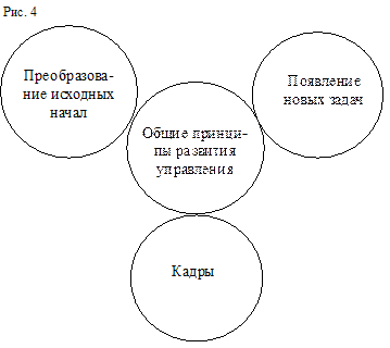 Содержание и логика развития управления