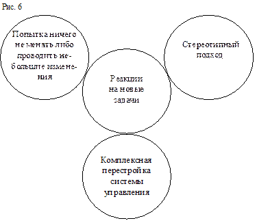 Содержание и логика развития управления