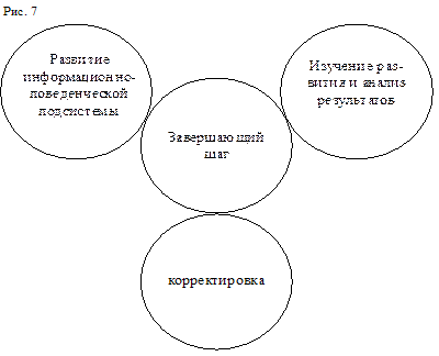 Содержание и логика развития управления