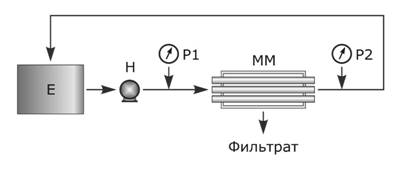 Очистка сточных вод от фенола электрохимическим окислением