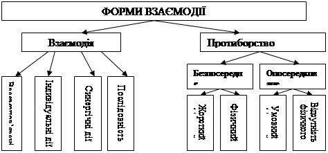 Вплив занять спортом на психічні функції студентів