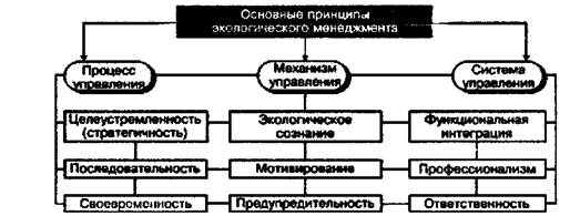 Программа экологического менеджмента на московской обойной фабрике