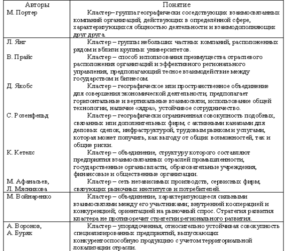 Кластеры как новая форма конкурентных отношений в современной экономике