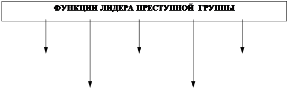 Социально-психологические механизмы формирования личности преступника