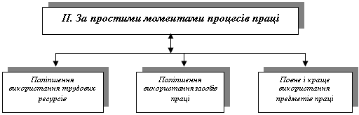 Види та методи економічного аналізу