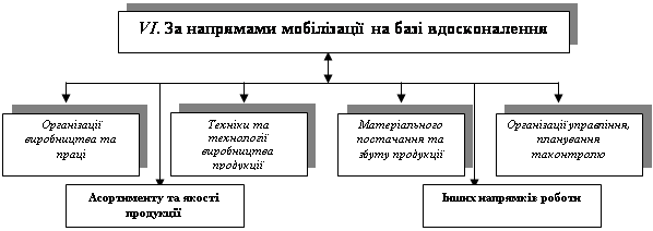 Види та методи економічного аналізу