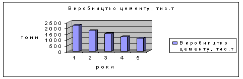 Види та методи економічного аналізу