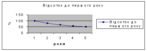 Види та методи економічного аналізу