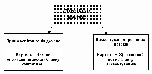 Аналіз фактичних характеристик будівель і споруд