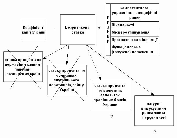 Аналіз фактичних характеристик будівель і споруд