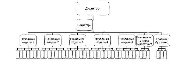 Брокерская (риэлтерская) фирма, её функции и организация деятельности