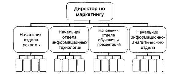 Брокерская (риэлтерская) фирма, её функции и организация деятельности