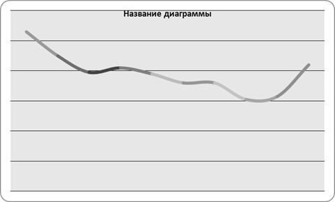 Уровень и качество жизни населения в России и за рубежом