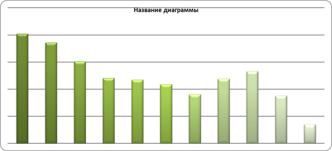 Уровень и качество жизни населения в России и за рубежом
