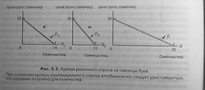 Сравнительный анализ изложения учебного вопроса в учебниках по микроэкономике