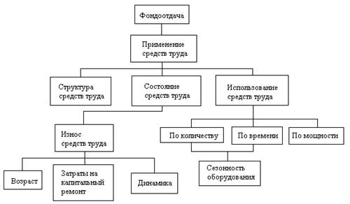 Предварительный (перспективный) экономический анализ